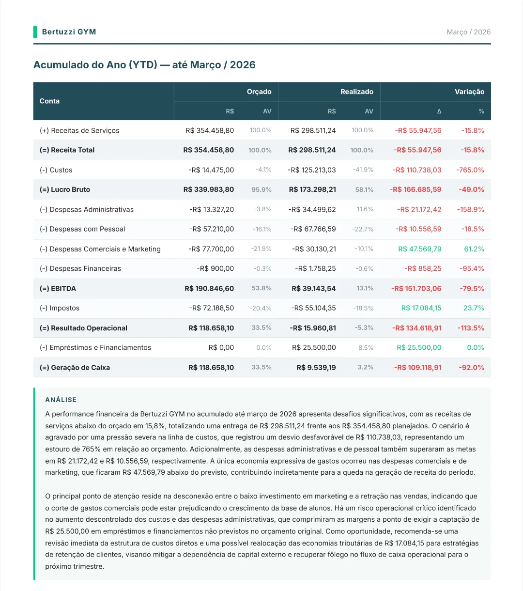 Acumulado do Ano (YTD)
