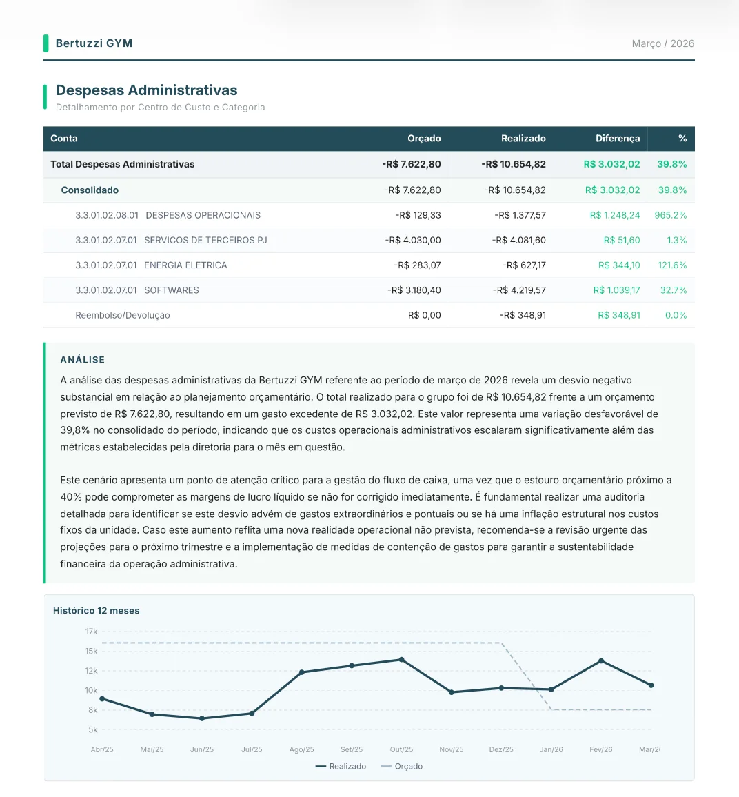 Despesas Administrativas