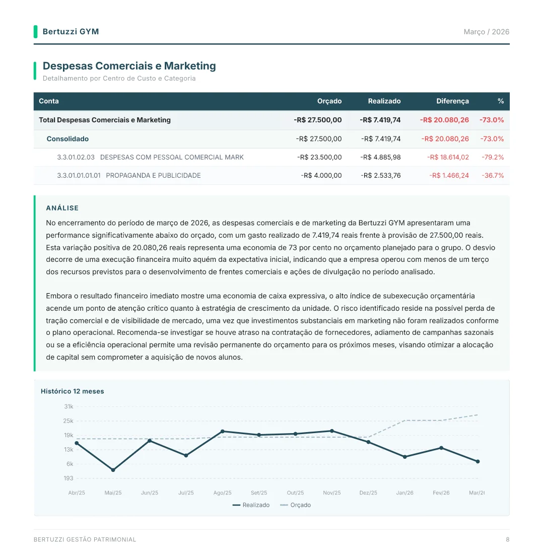 Despesas Comerciais e Marketing