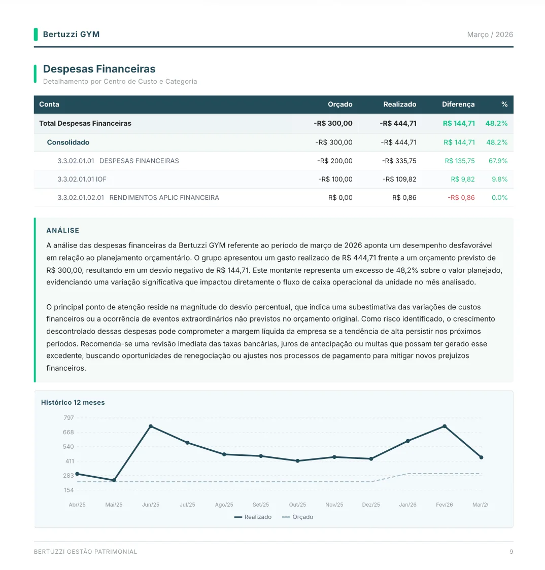 Despesas Financeiras