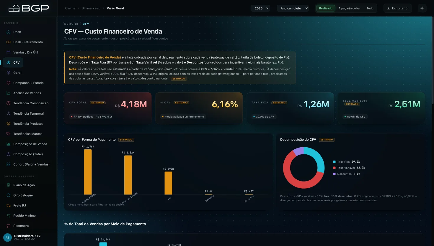 Tela CFV do BI de e-commerce