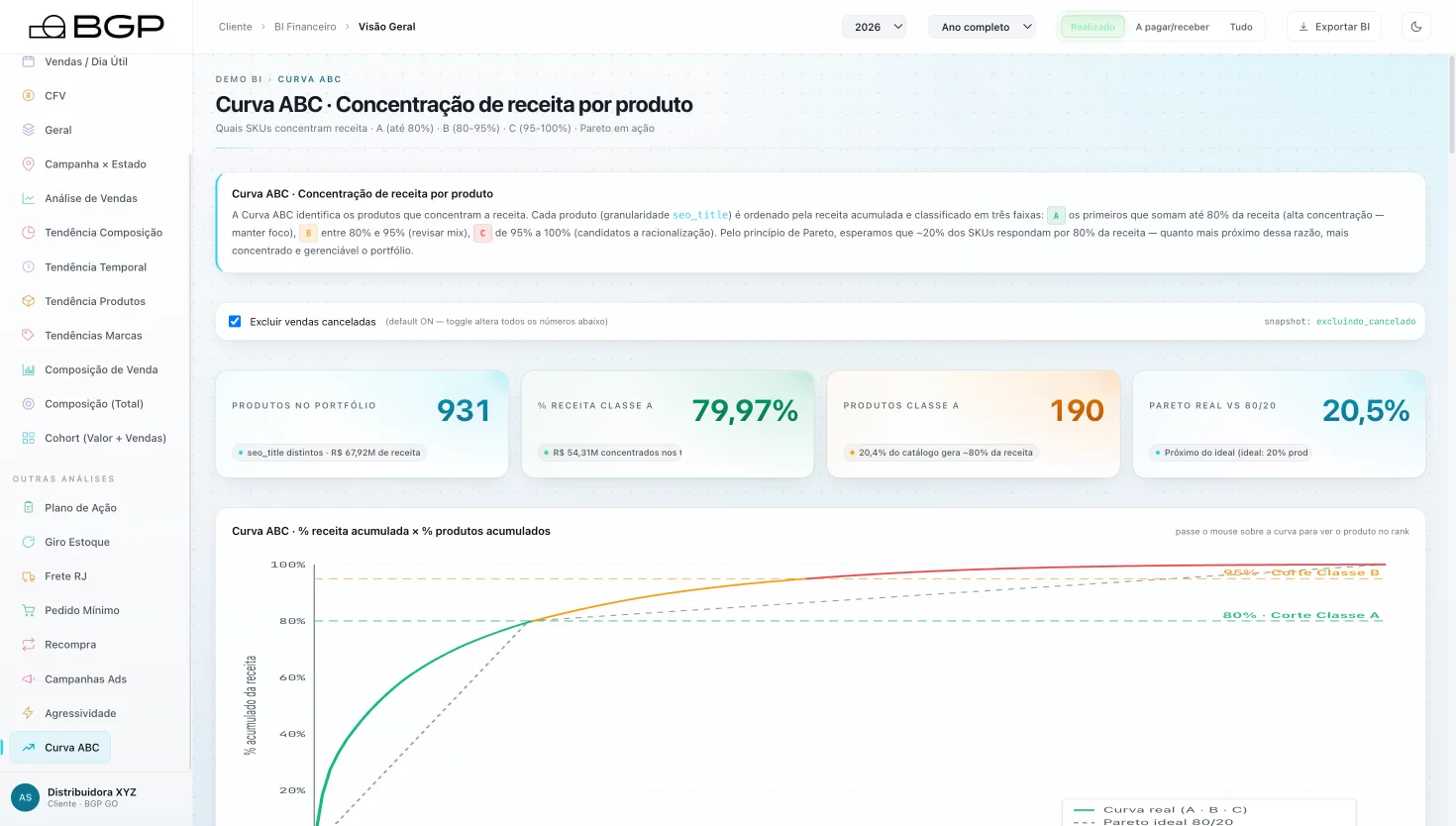 Tela Curva ABC do BI de e-commerce