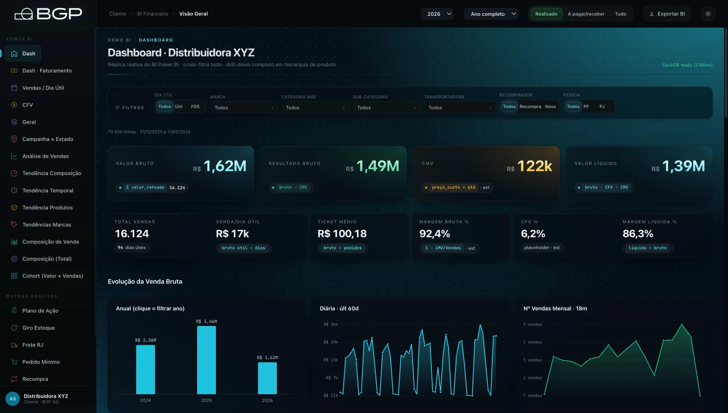Tela Dash do BI de e-commerce