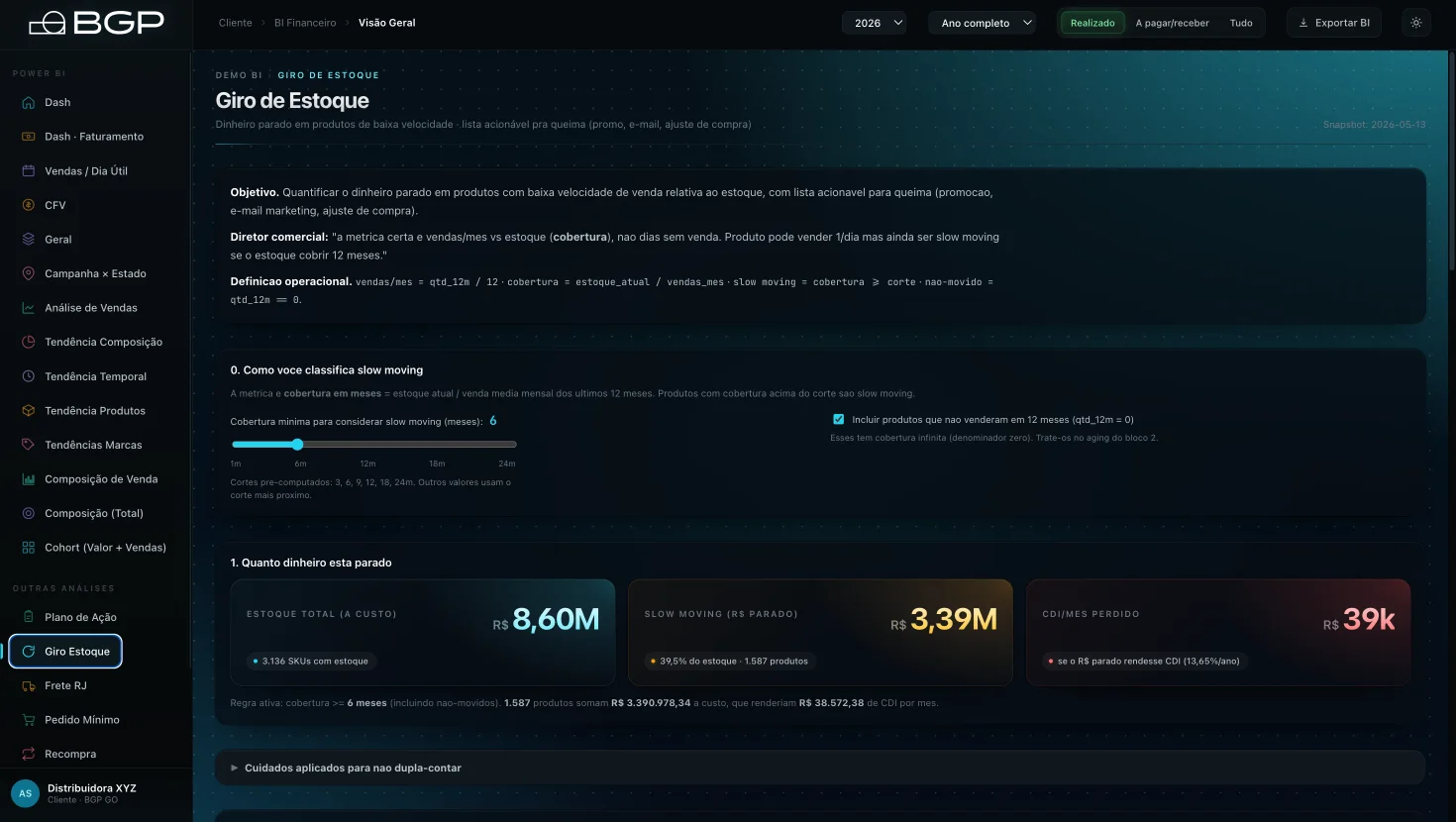 Painel de Giro de Estoque do BI de e-commerce