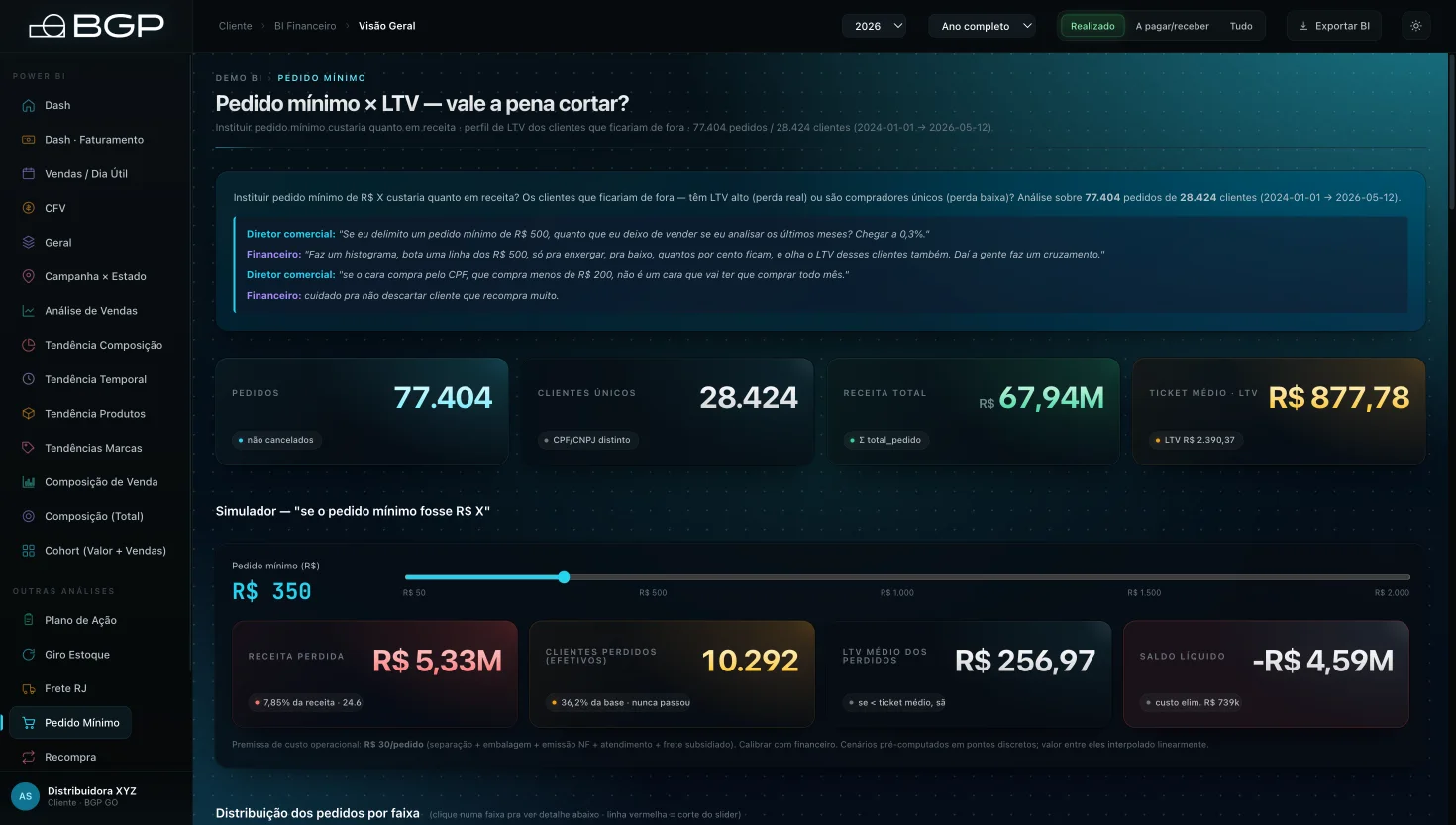 Tela Pedido Mínimo do BI de e-commerce
