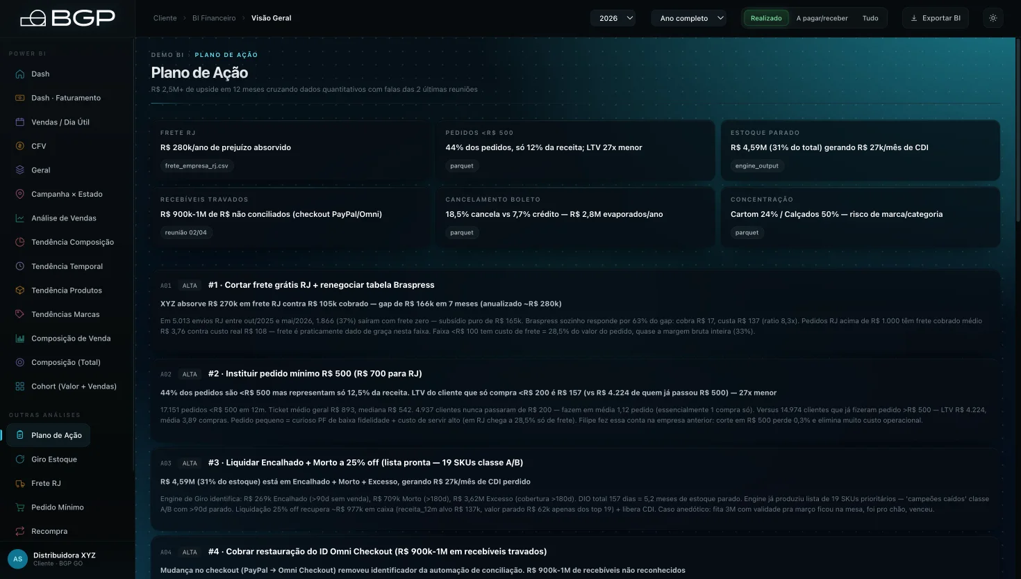 Tela Plano de Ação do BI de e-commerce