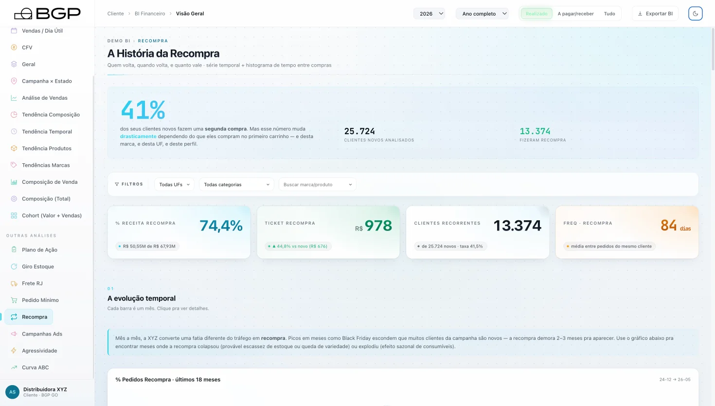 Tela Recompra do BI de e-commerce