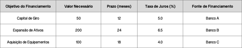 Avaliação Inicial e Planejamento