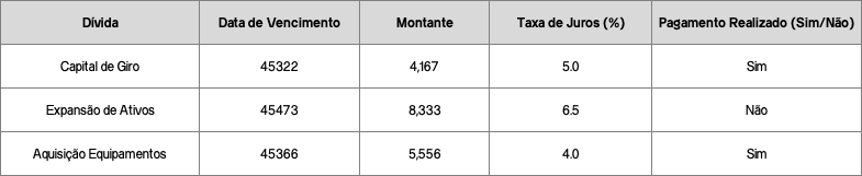 Controles e Monitoramento