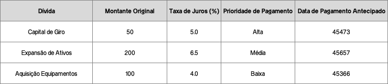 Estratégias de Redução de Dívidas